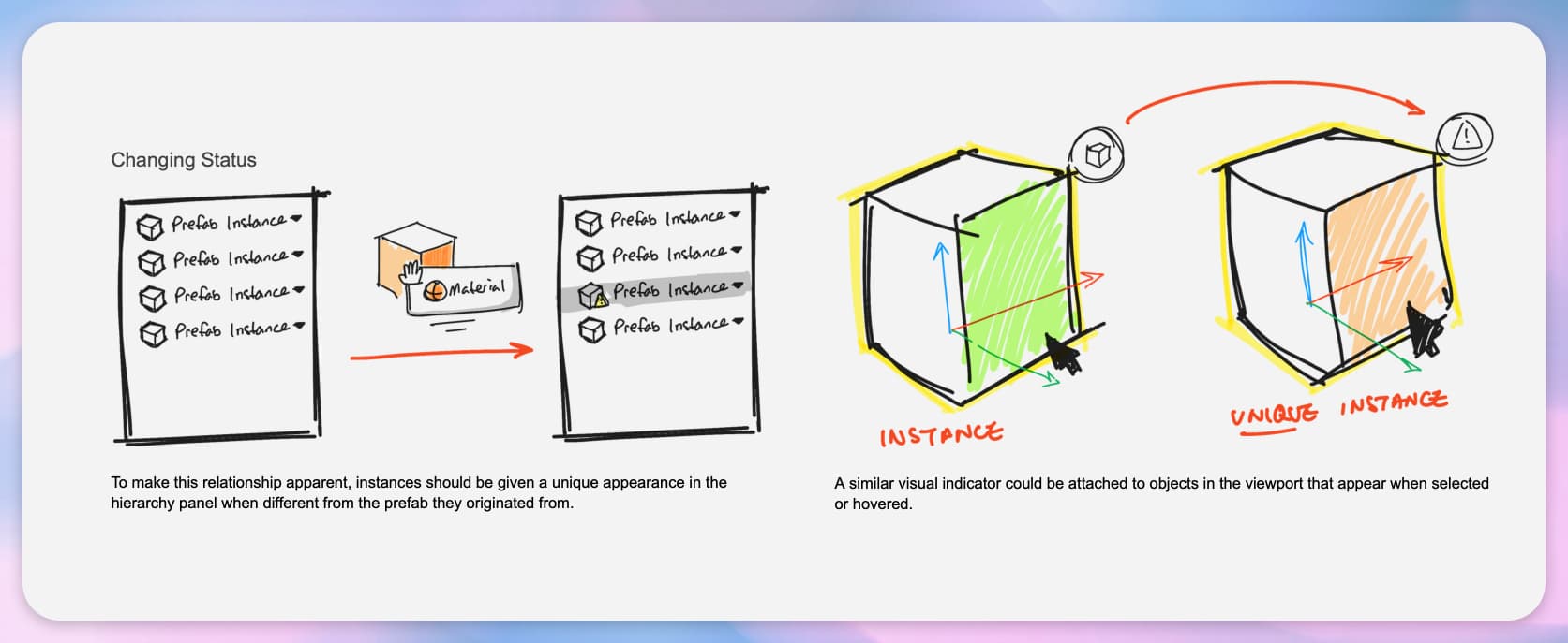 I produced a full audit of current editor behaviors and wrote documentation of expected or desired behaviors to guide design decisions.