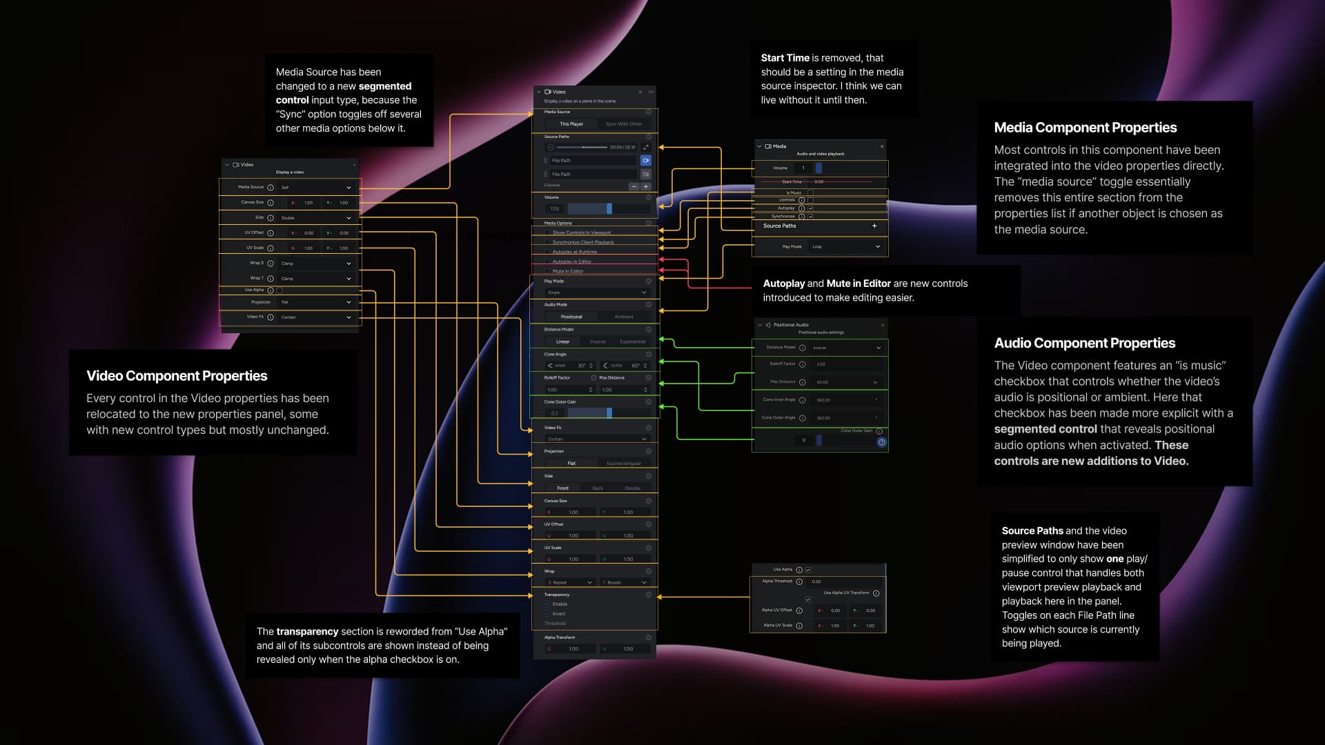Stylized example from design documentation describing how media component properties were combined and simplified. This process was done for every other properties panel.