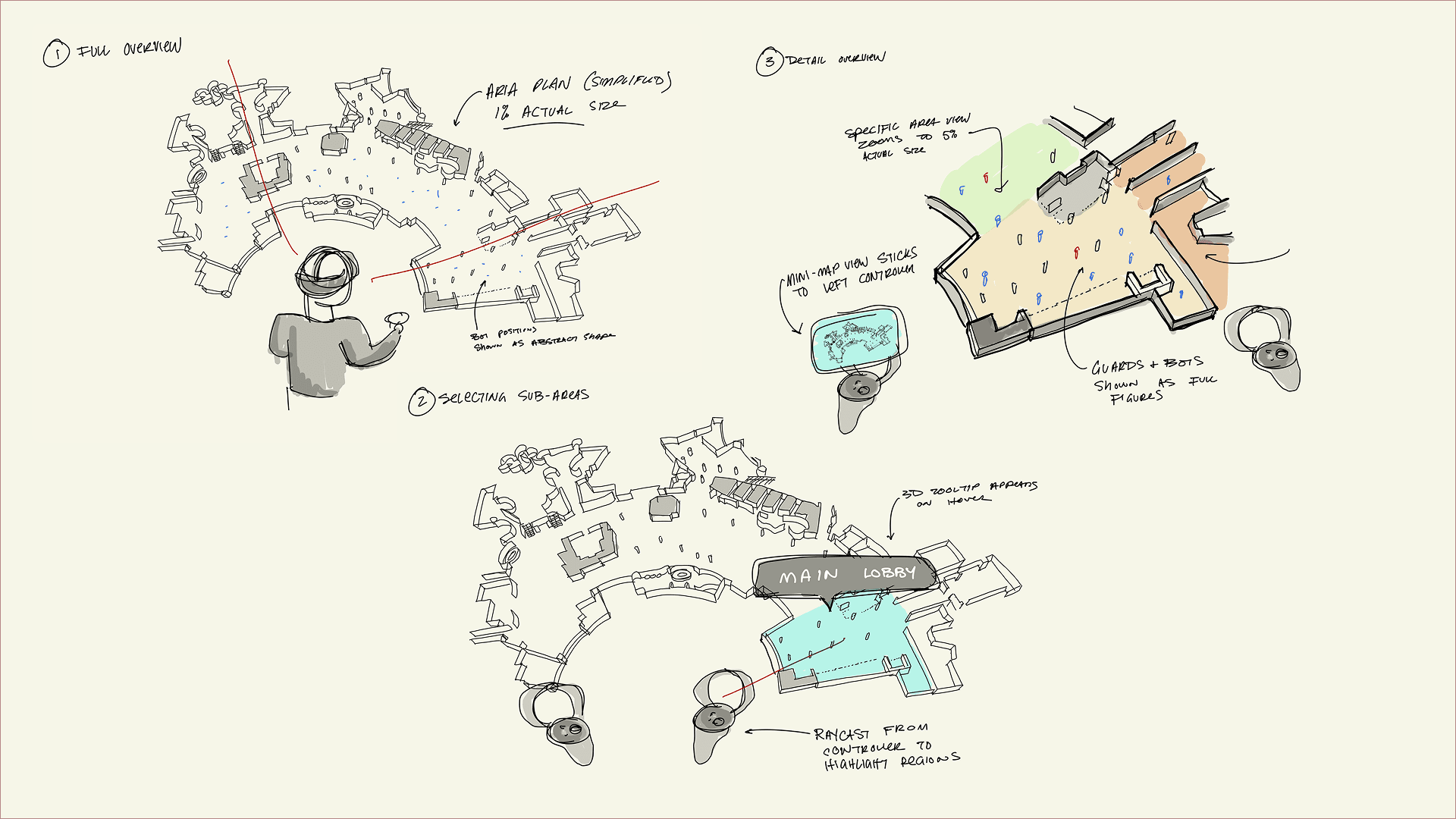 Sketch page exploring steps for navigation using the Surveillance view.