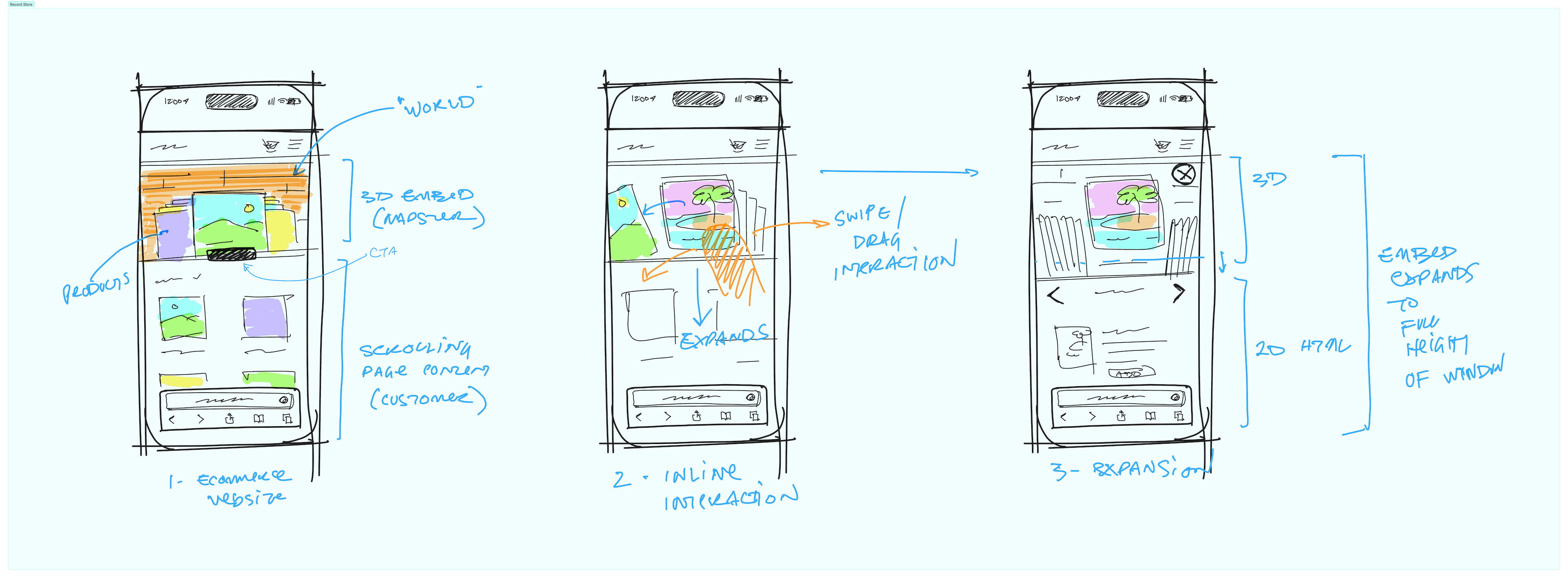Concept sketch for Immersive Navigation interactions specific to record stores, allowing small business customers to upload simple 2D cover images and receive a rich spatial integration for their e-commerce website.