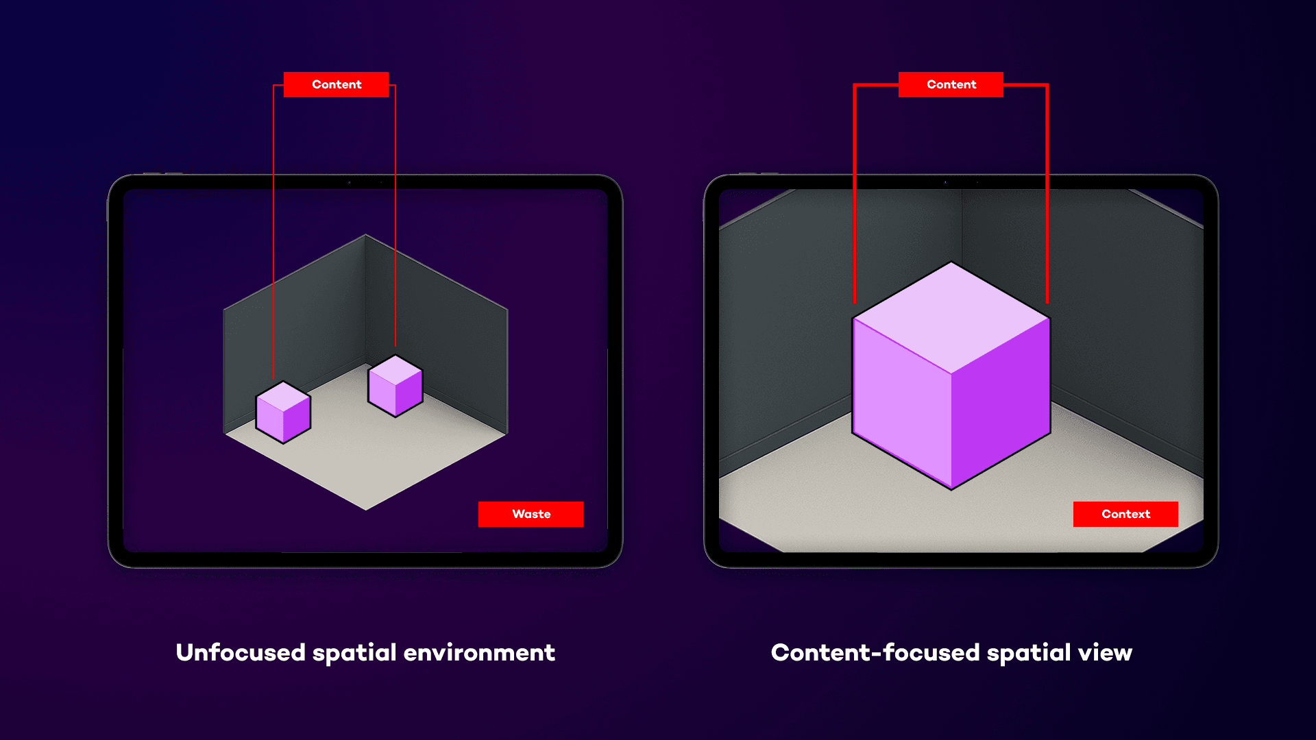 Comparison of apparent content size in an unfocused view vs. a content-focused view.